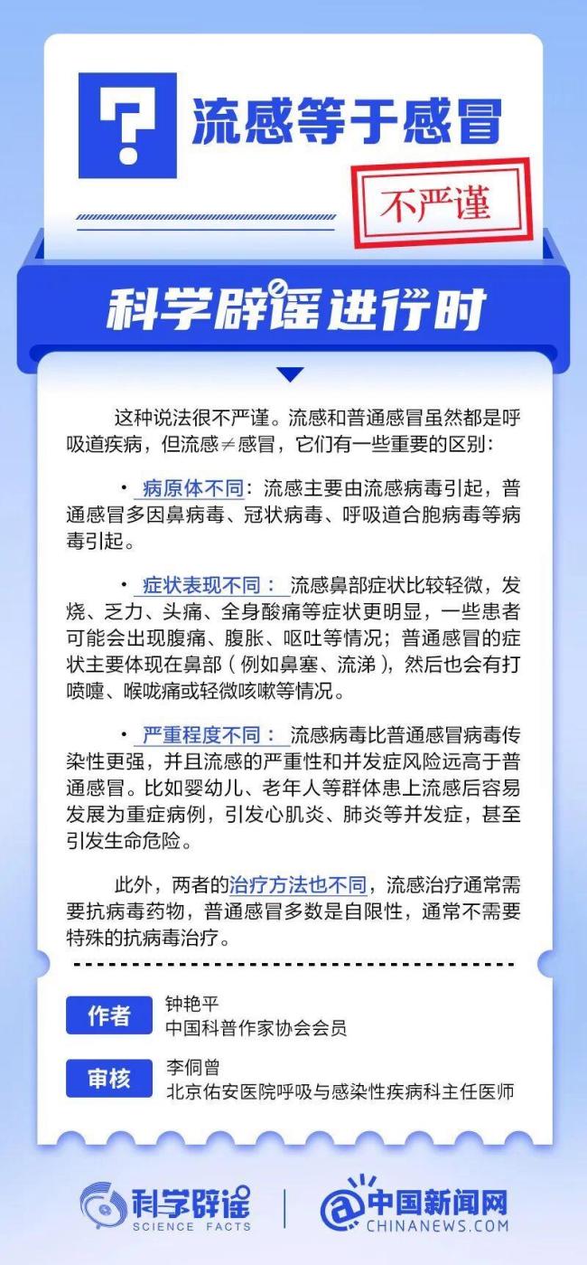 流感陽性率45%并非身邊近一半人感染 流感進入中高流行水平