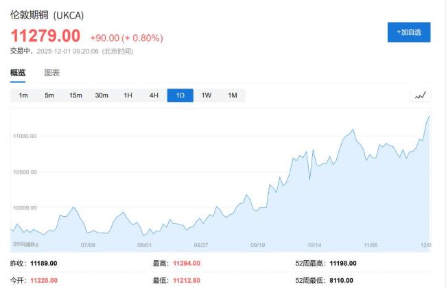 白銀和倫銅雙雙創(chuàng)歷史新高 供應緊張推升價格
