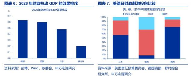 日本寬財政 市場忽視了什么 政策組合風險