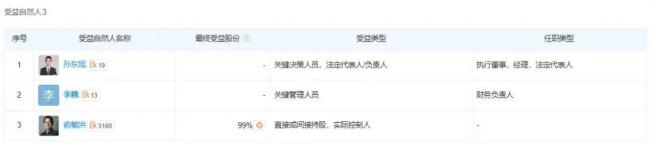 俞敏洪任东方甄选法定代表人 孙东旭卸任职务