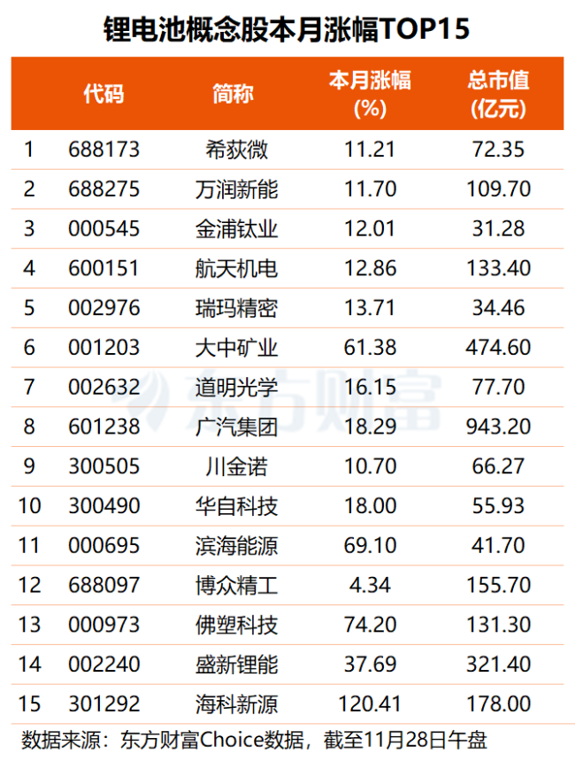福建板塊密集漲停 概念股集體大漲