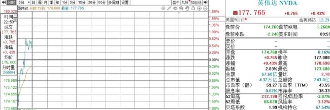 孫正義清倉英偉達套現(xiàn)415億 為投資OpenAI籌資