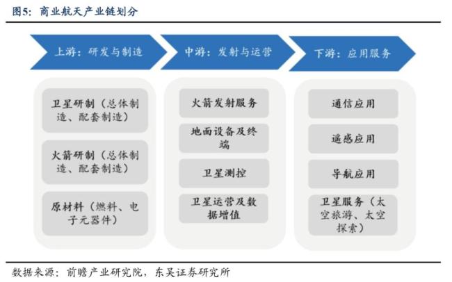 商业航天升维之战 政策资本齐发力