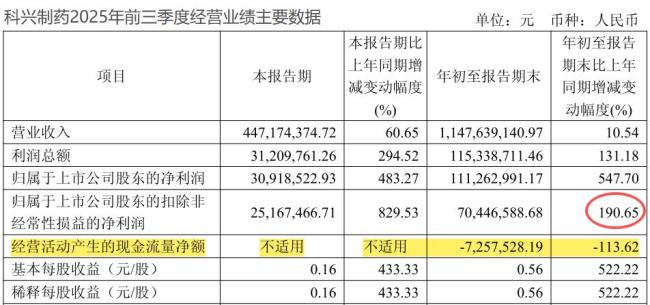 科兴制药赴港IPO 出海增长迎挑战