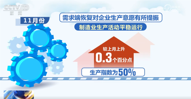 透过关键经济指标看中国制造业“稳 进” 指数回升需求恢复