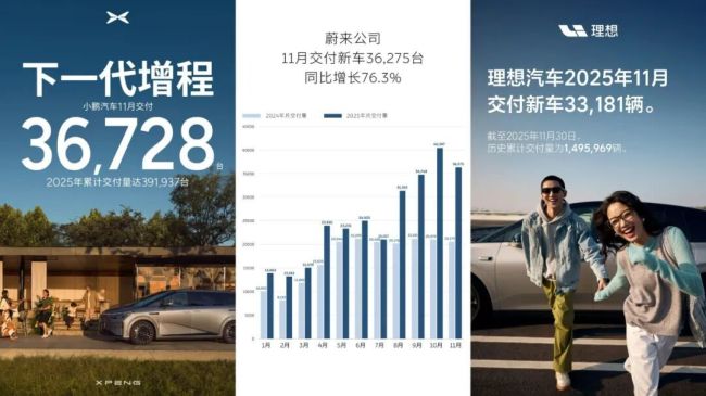 连滚带爬又过了一个月，车市没人从从容容 寒风中的车企众生相