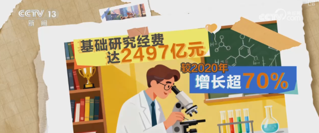 中国锁定六大核心科技主攻方向，集中优势力量 精准出击！