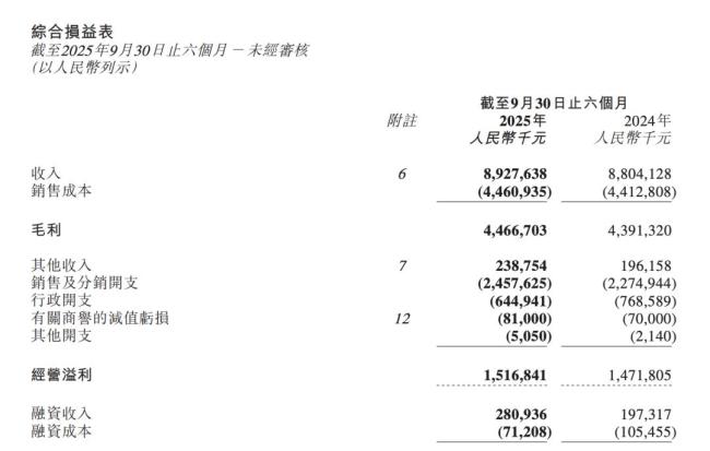 羽絨服的高端之路還能走多遠(yuǎn) 波司登困局待解