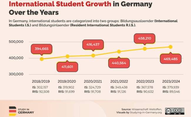日本留学凉凉，13万中产家庭涌向了德法俄 性价比成新宠