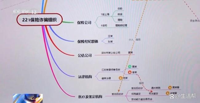 央视起底骗保黑灰产业链 伪造工伤骗取保险金