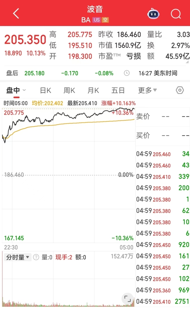 黄金原油收跌 市场避险情绪升温