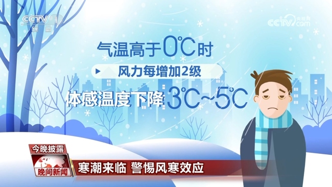 體感溫度比實際氣溫低？警惕風寒效應 科學保暖抵御寒冷