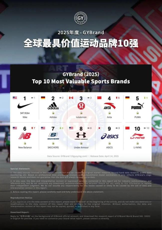 彪馬要被賣了嗎 中國公司成潛在買家