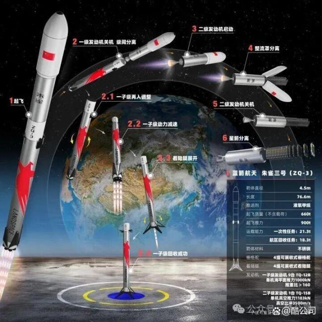 朱雀三号“差一步”完美 中国民营火箭的关键一战