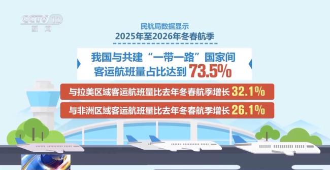 全球最長(zhǎng)單程航線正式通航 串聯(lián)三大洲空中橋梁