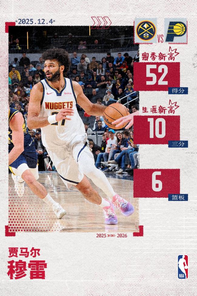 穆雷爆砍52分 创生涯三分纪录