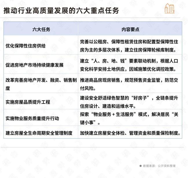 多地十五五规划建议有哪些房地产内容 推动高质量发展