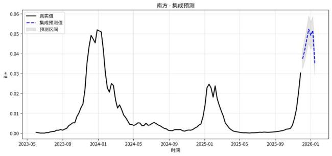 南方流感高峰或?qū)⒌絹?公眾需提前預(yù)防
