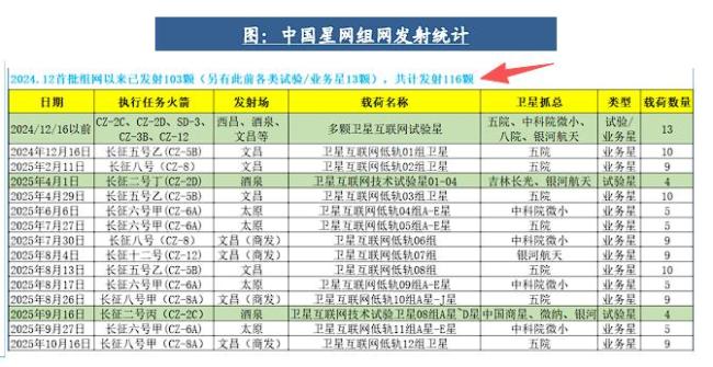 朱雀三号背后中国商业航天的星辰大海 万亿市场开启