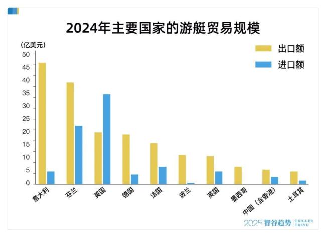 大湾区游客已经在吉林“定居”了吗 游艇产业迎来黄金机遇期