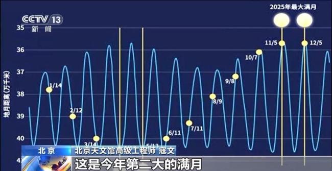 “超级月亮”今夜登场 年度最后观赏机会