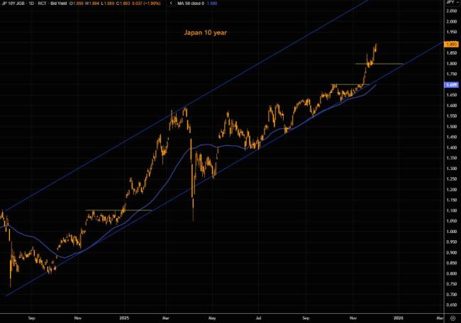 日本长端收益率失控会否触发美股暴跌