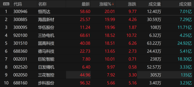 两大机器人顶流厂商上演“隔空赛跑” 技术较量升级
