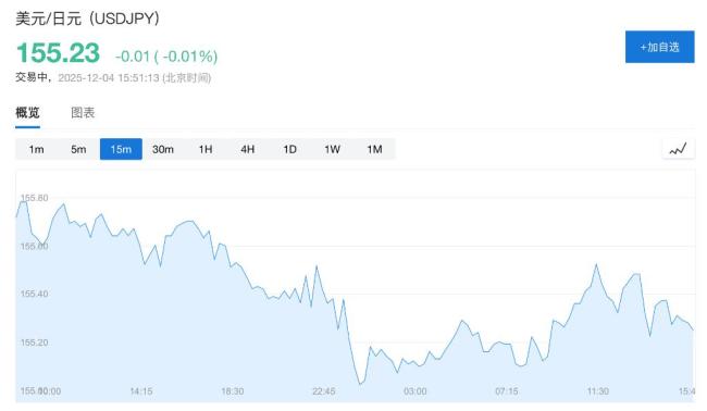 歐美日股市齊漲 金銀高位回調(diào) 全球風(fēng)險(xiǎn)偏好回升