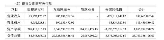 樂視網(wǎng)負(fù)債238億擬花1.8億炒股 持續(xù)虧損下的投資嘗試