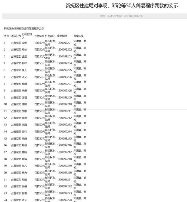 当地回应多位『明星』️姓名登占道经营罚单 名单疑存猫腻引发关注