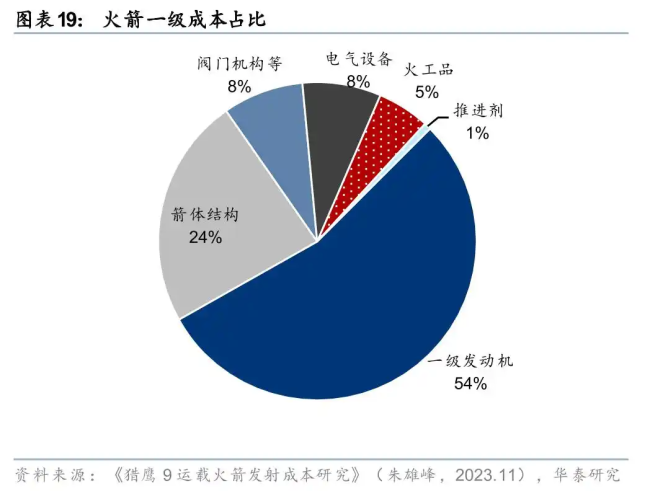 “朱雀”升空背后 商業(yè)航天新突破