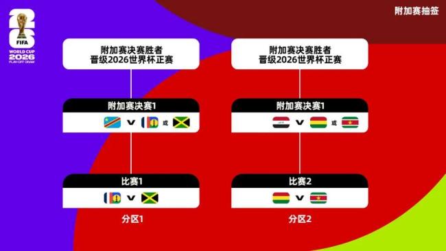 2026世界杯抽签仪式12月6日举行 体育巨星助阵