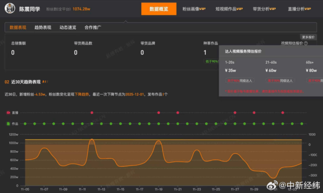 陈震60秒报价80万,多平台被禁言!