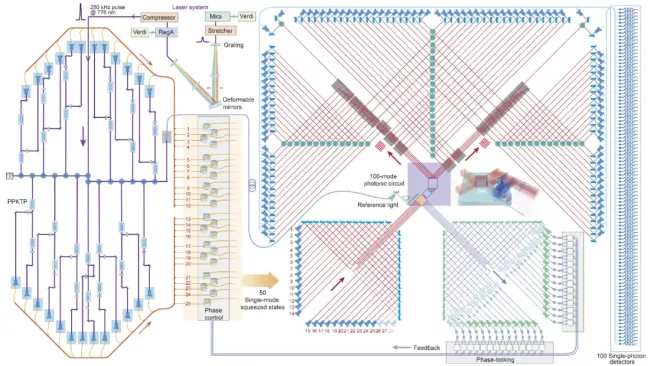 揭开“九章”量子计算原型机神秘面纱 迈向量子优越性新里程碑