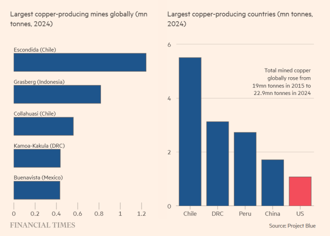 “铜危机”要来了吗 供需紧张加剧