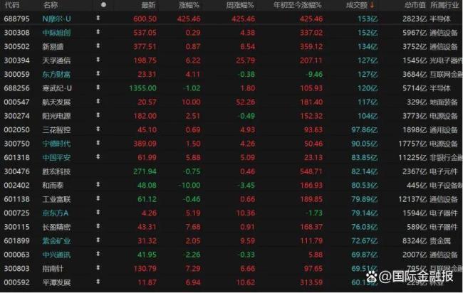 A股下周怎么走 震荡格局持续