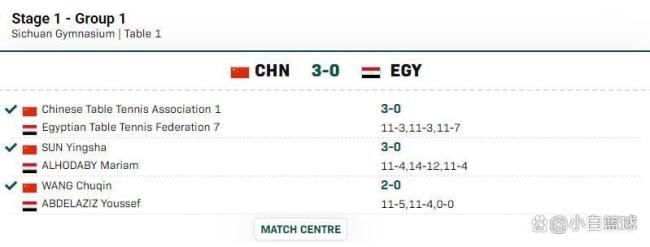 國乒劍指混團世界杯冠軍 統(tǒng)治力盡顯