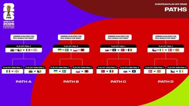 世界杯签运落定 四大看点拉满 强队对决引期待