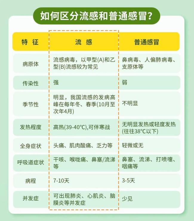 流感为何“失声”病例增多？医生回应 病毒专攻嗓子