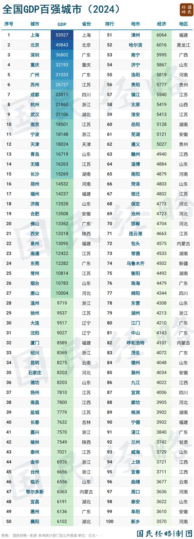 又一个万亿城市来了 温州即将突破万亿元大关