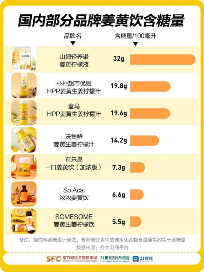 8.9元抗炎神飲被年輕人搶斷貨 續(xù)命新寵