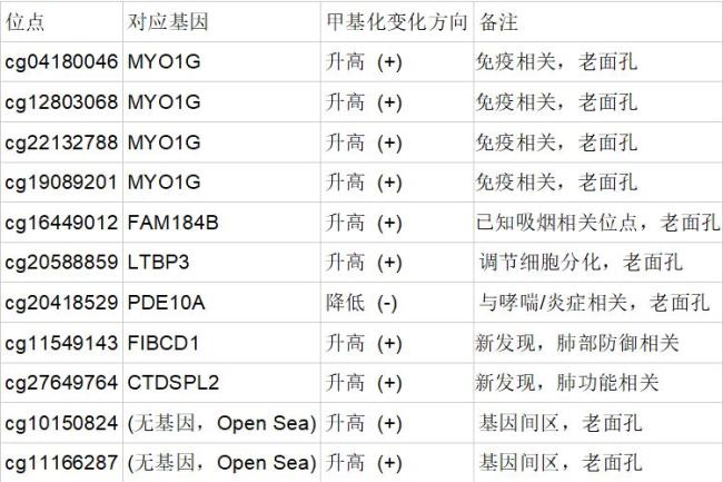 二手烟正悄悄改写孩子基因 家庭吸烟留下基因疤痕