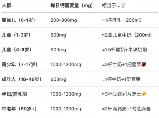 40歲后這兩項體檢不要跳過 關注肺與骨健康