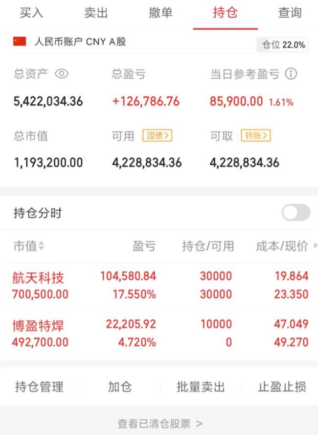 如何看A股放量暴漲 把握輪動(dòng)行情