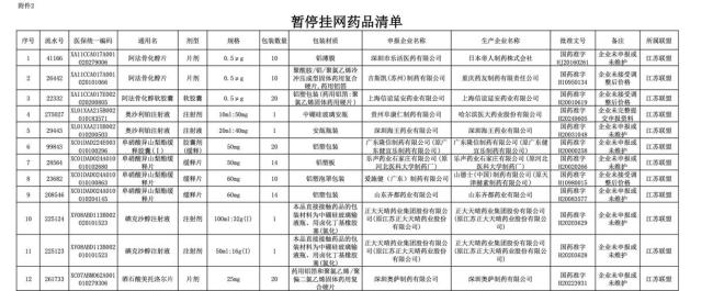 衛(wèi)生院奧司他韋與網(wǎng)售價差9倍背后 集采政策待完善