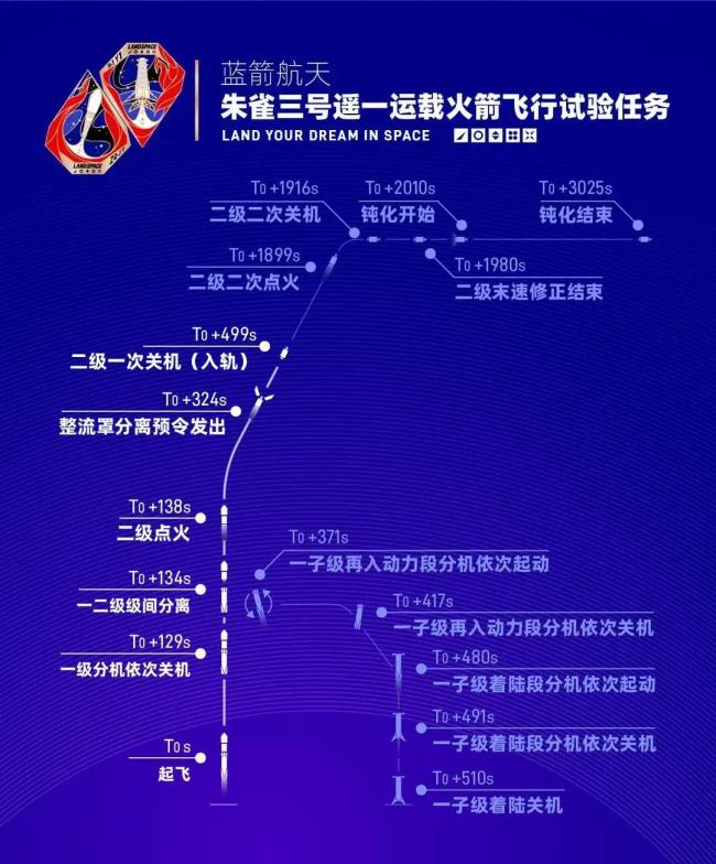 專家:商業(yè)航天撞到真墻了 技術(shù)極限的挑戰(zhàn)