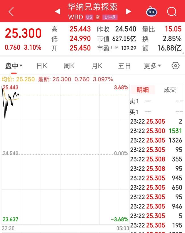 奈飛將收購(gòu)華納兄弟 流媒體巨頭合并重塑娛樂(lè)版圖