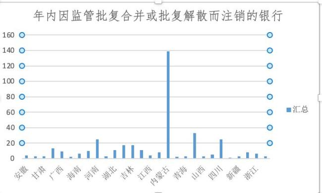 銀行網(wǎng)點(diǎn)正在消失：今年超9000家關(guān)停 中小銀行加速消失