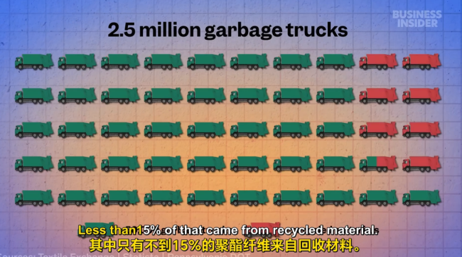 聚酯纖維怎么“塌房”了 從黑科技到貶義詞