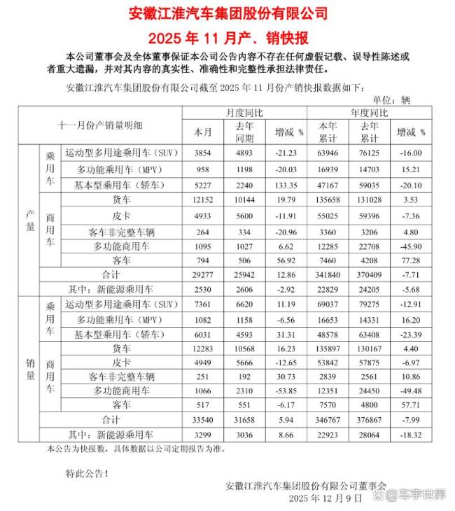 江淮董事長稱要活100歲才做豪車嗎 品牌建設(shè)無需百年沉淀